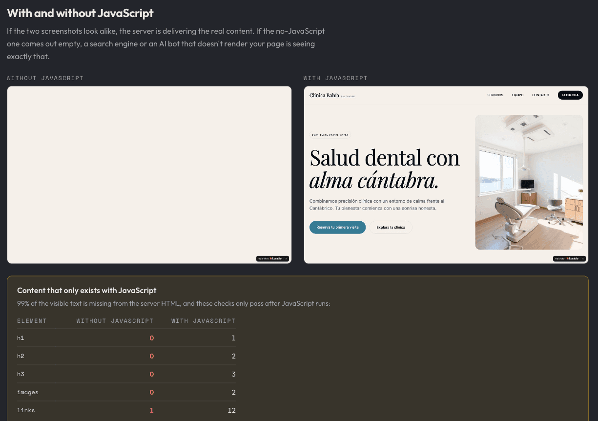 Auditor report for a website built with Lovable. On the left, the screenshot without JavaScript: completely blank. On the right, with JavaScript: a dental clinic's website, with its headline, text and buttons. Below, a table counts zero h1, zero h2, zero h3 and zero images without JavaScript, against one, two, three and two with it.